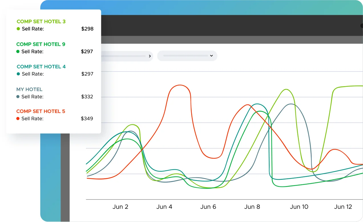 LodgIQ full platform intelligence