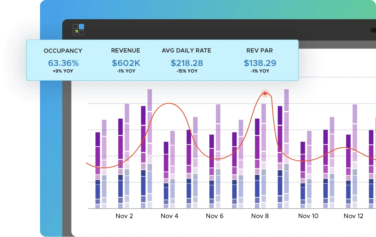 LodgIQ Business Intelligence portfolio and pickup analytics