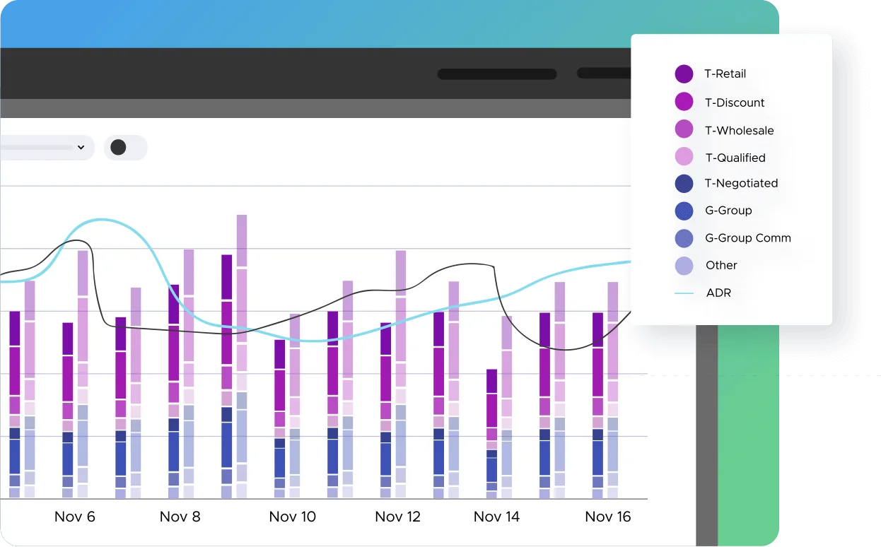 Demand and segment analysis