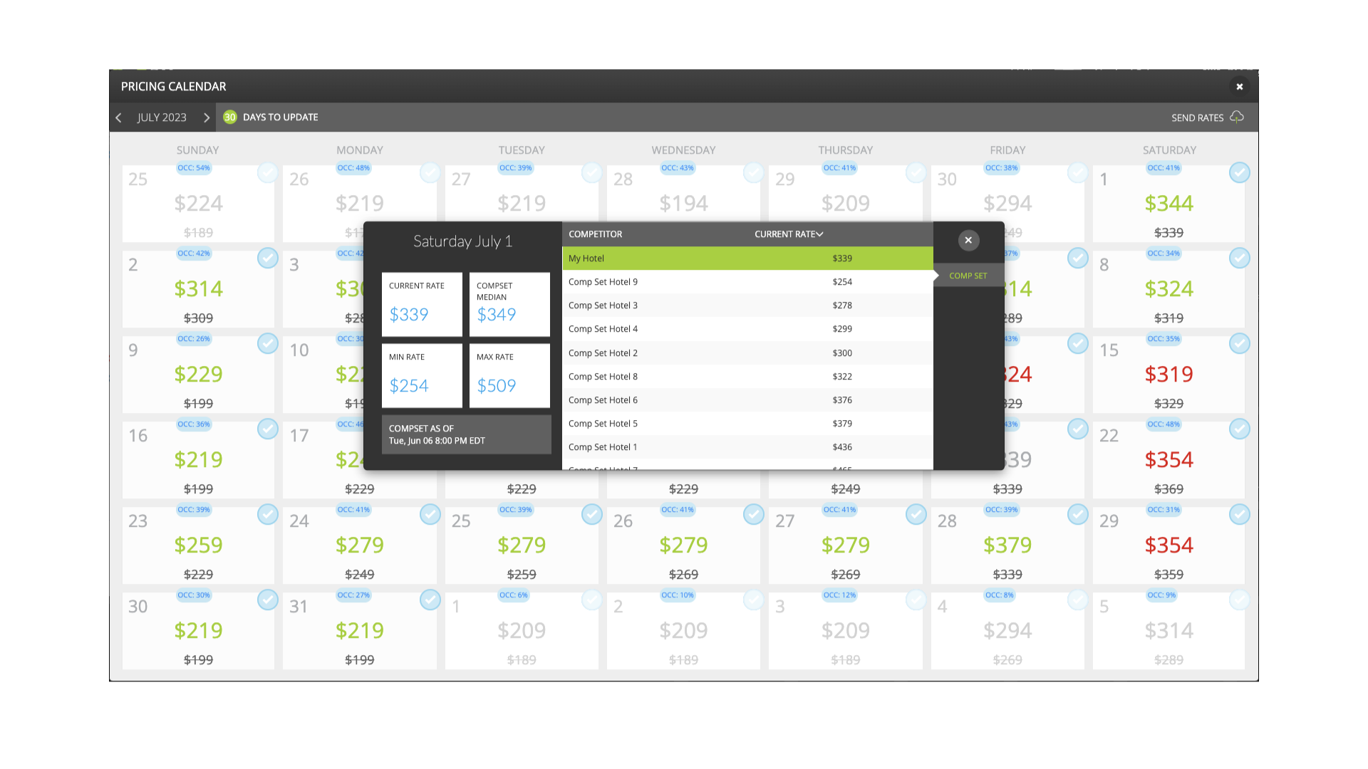 Rate and Restriction Management