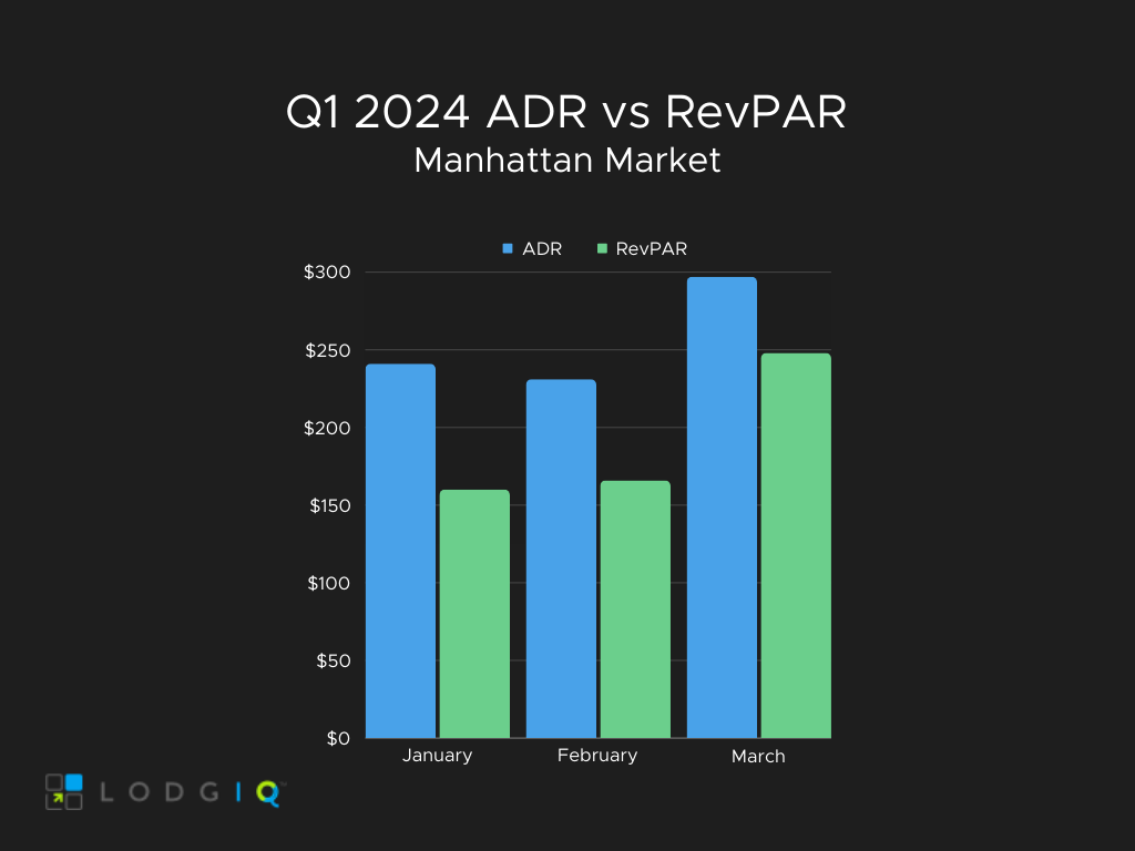 manhattan market forecast