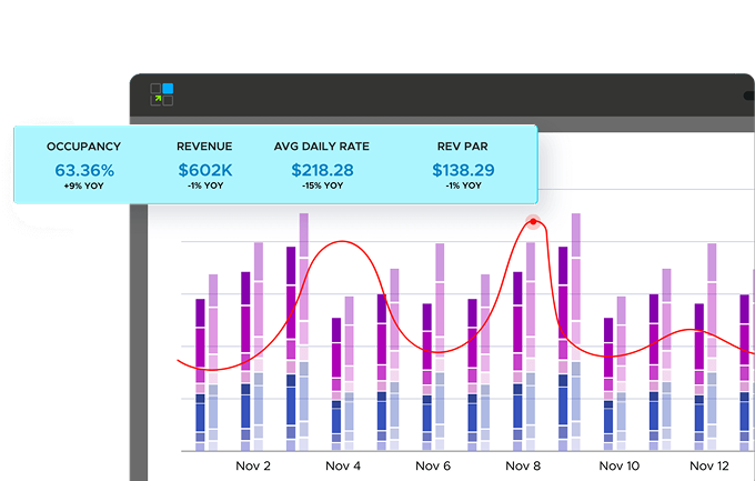 Rethink Hotel Revenue